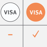 VISA Checklist