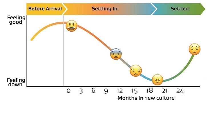 The Settlement Curve